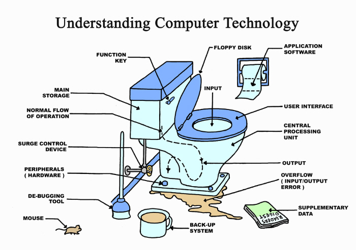 toiletComputer-Technology700x493px
