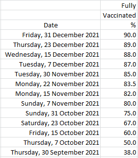 VaccTargets